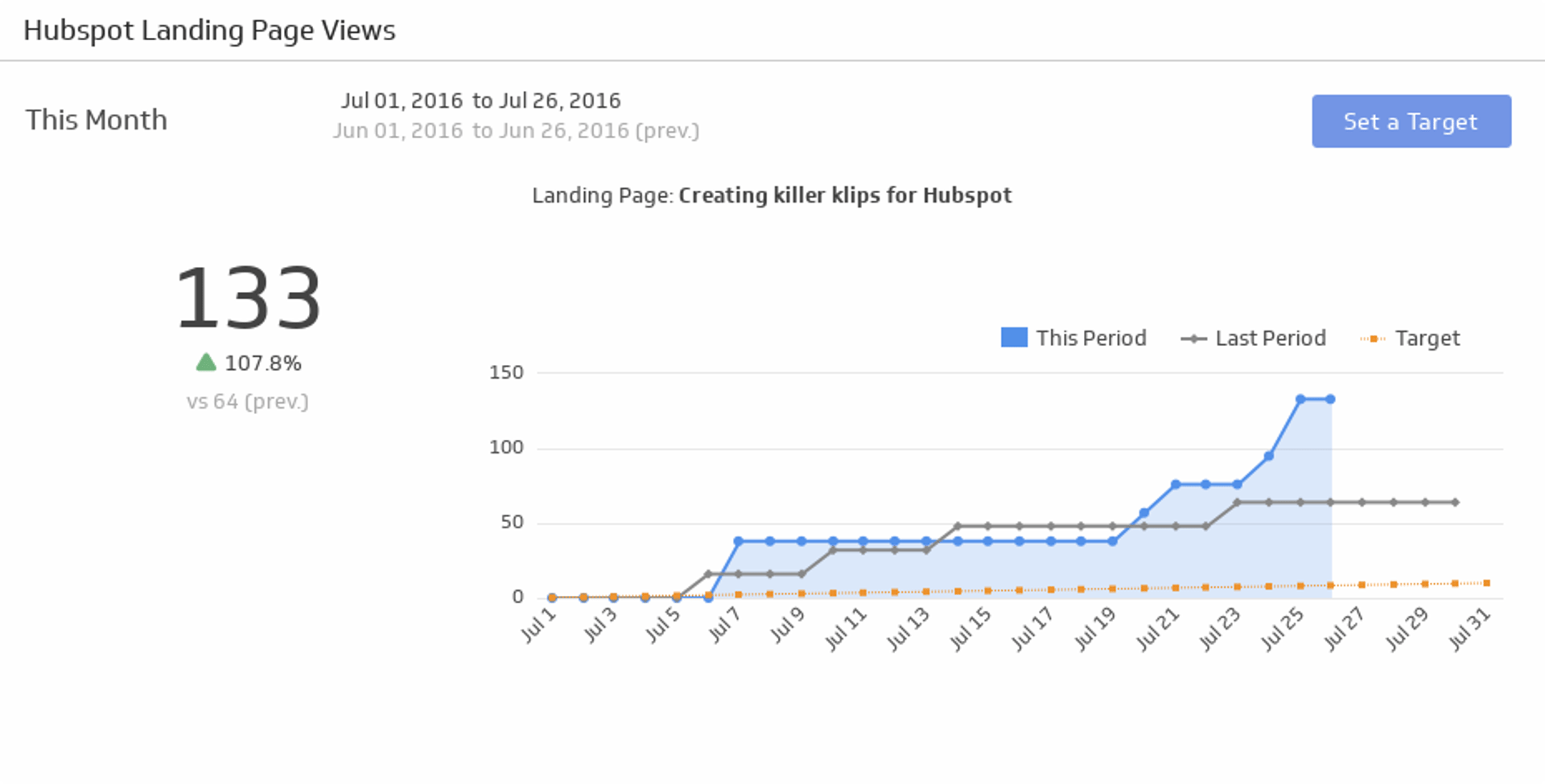 HubSpot Landing Page Views