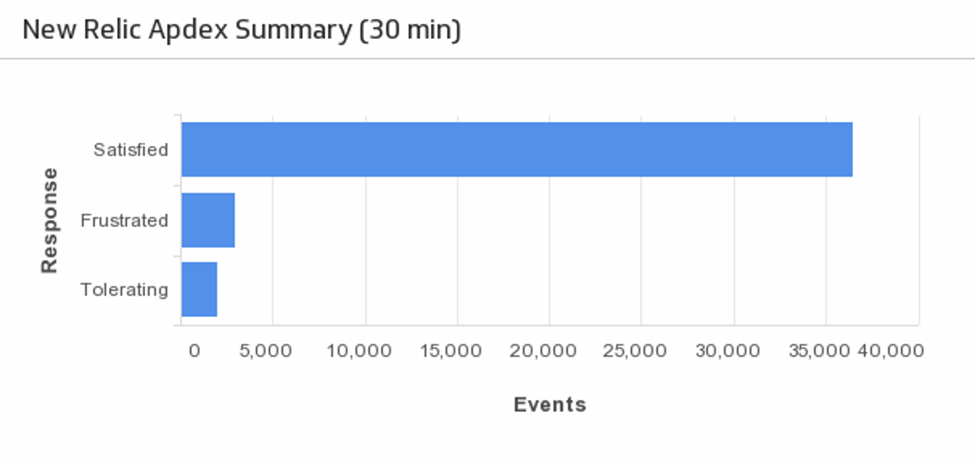 New Relic Apdex Summary.png