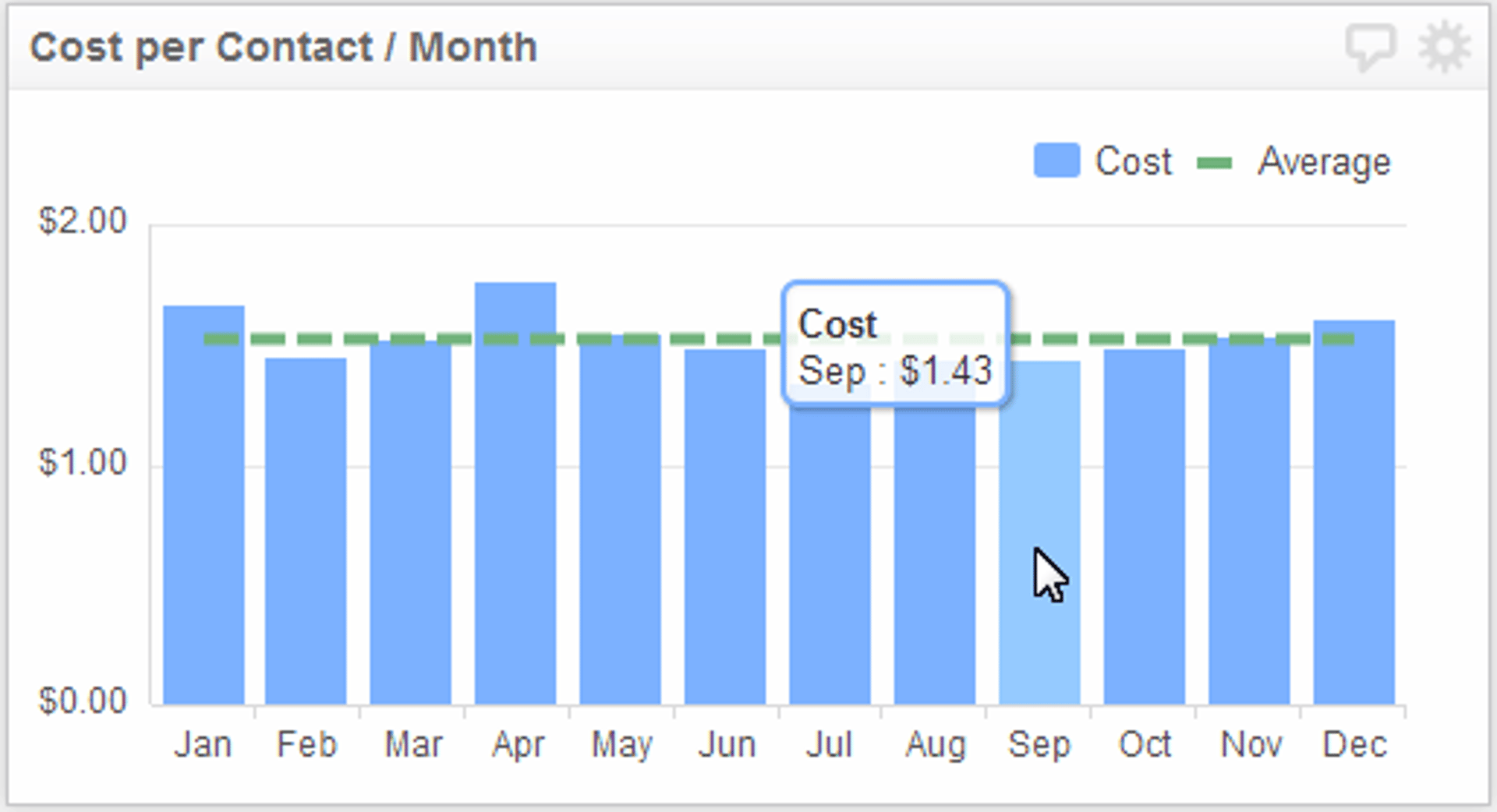 Call Center Kpi Cost Per Contact