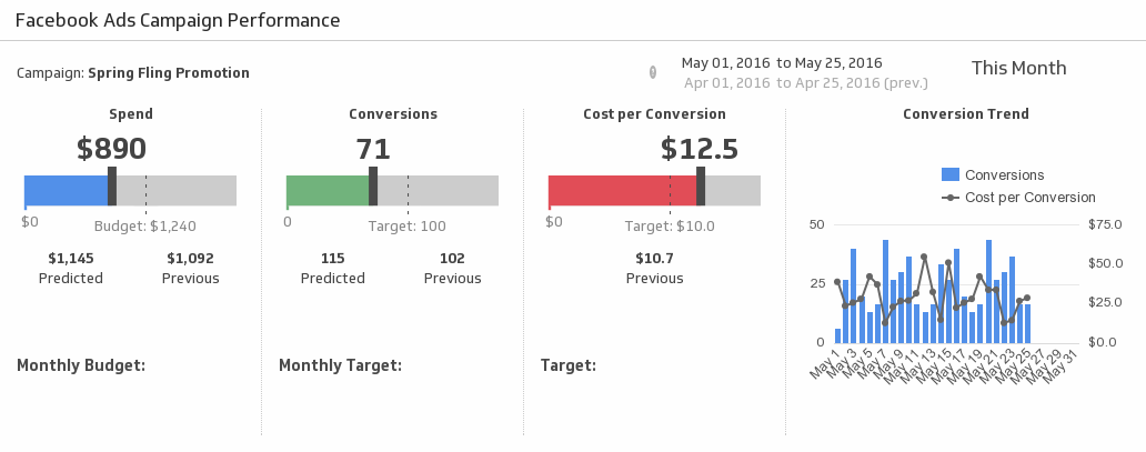 Facebookads Campaign Performance.png