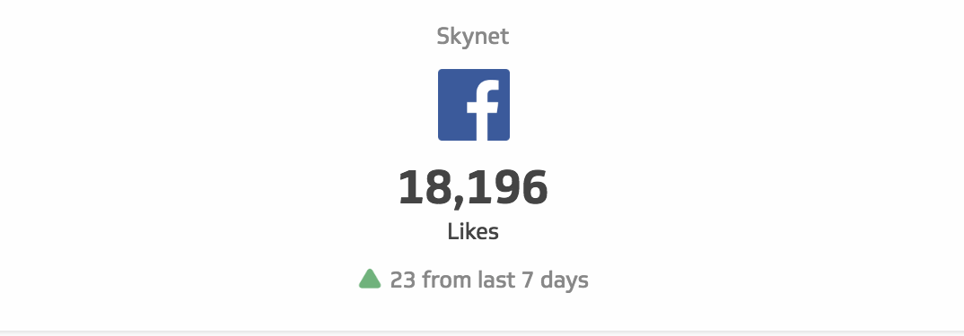 Facebook Page Likes.png