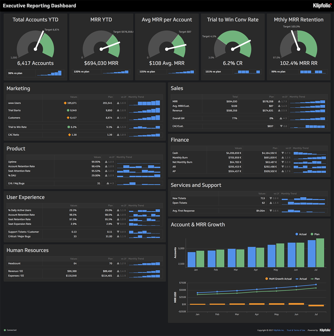 Data Analysts
