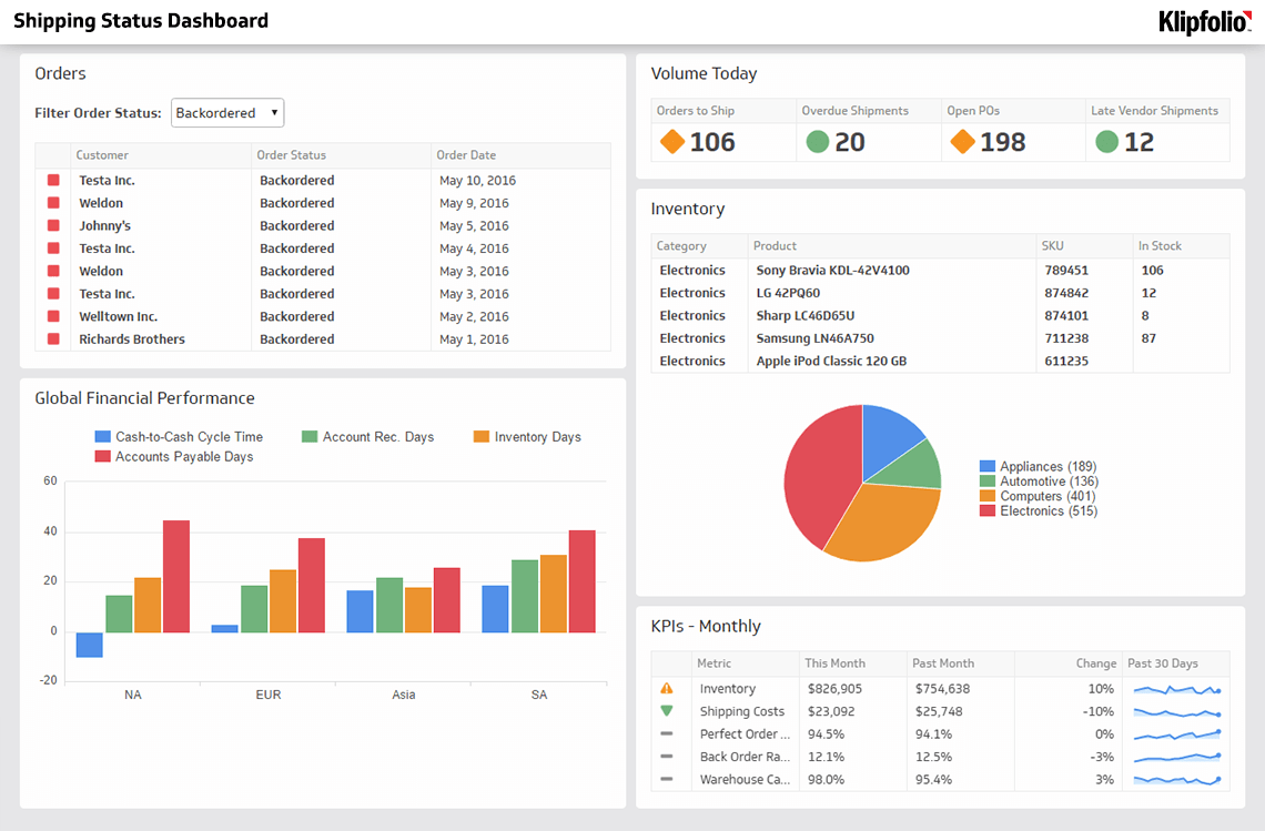 Supply Chain Dashboards Example - Shipping Status Dashboard