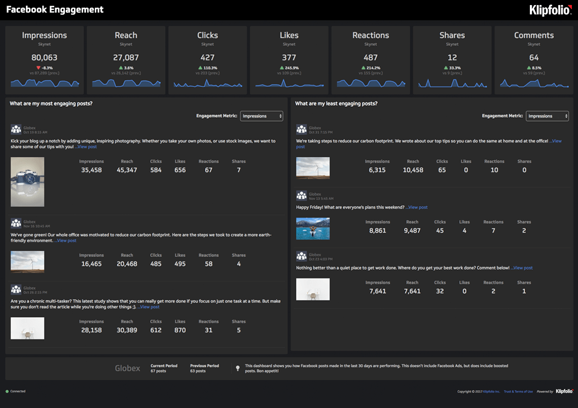 Facebook Engagement Dashboard