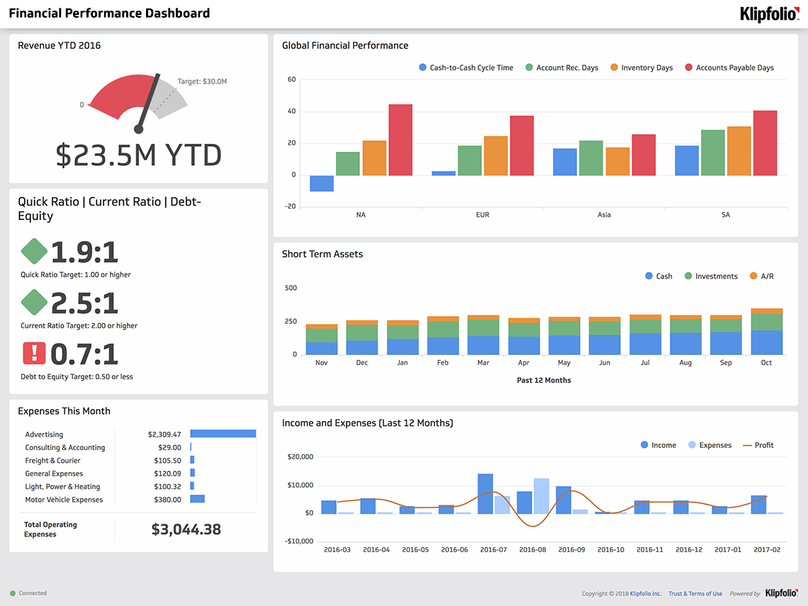 Financial Performance