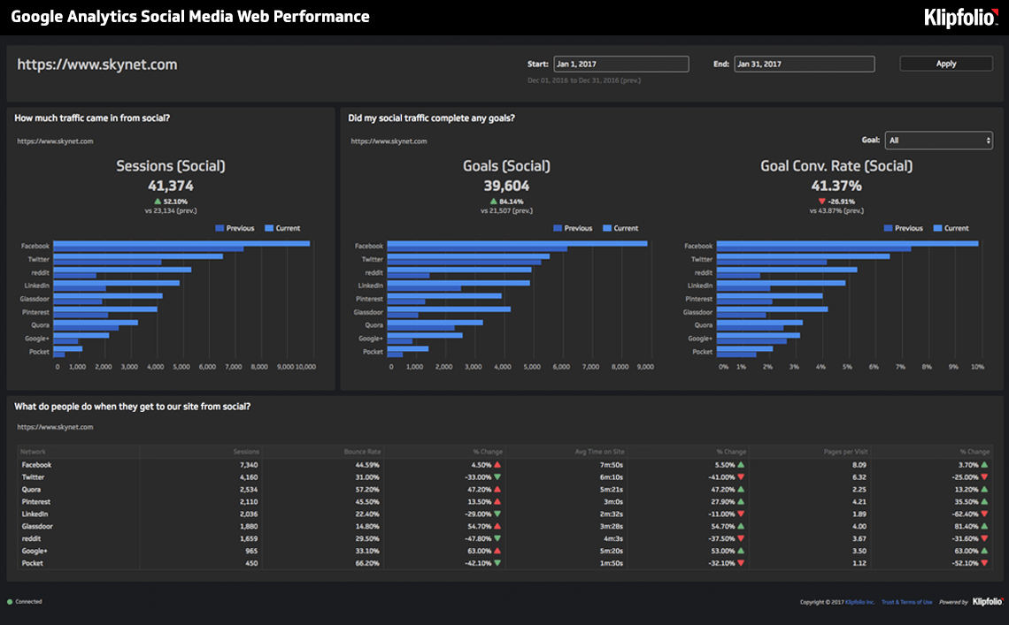 Ga Social Media Web Performance Dashboard