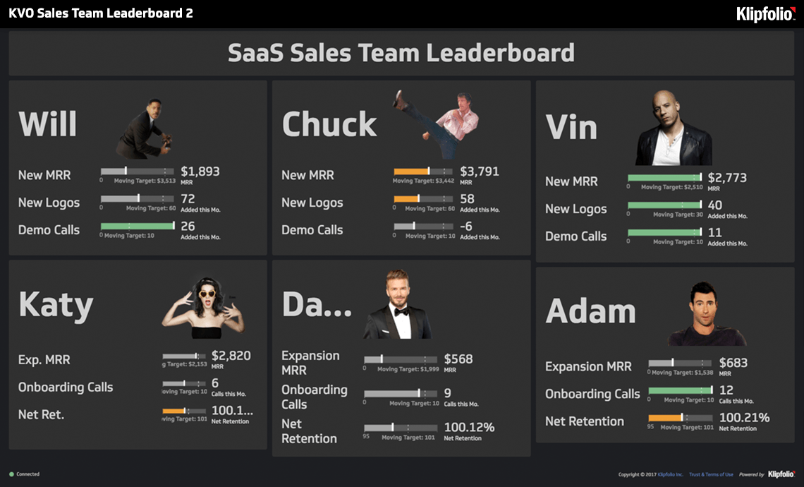 Dashboard Kvo Sales Team Leaderboard 2