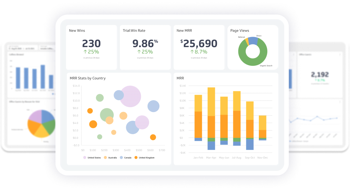 Employee Engagement Dashboard
