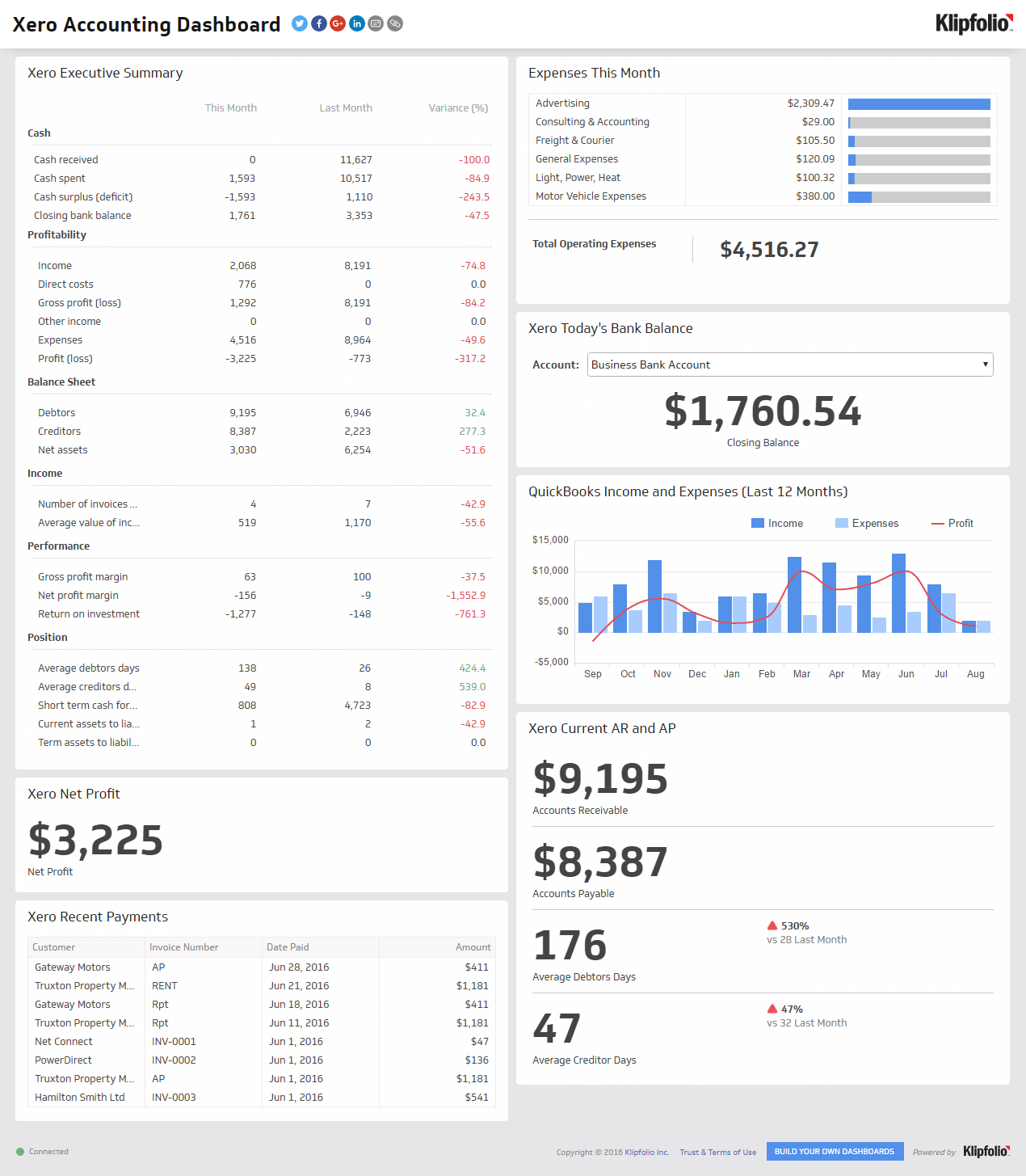 Xero Accounting Dashboard 0