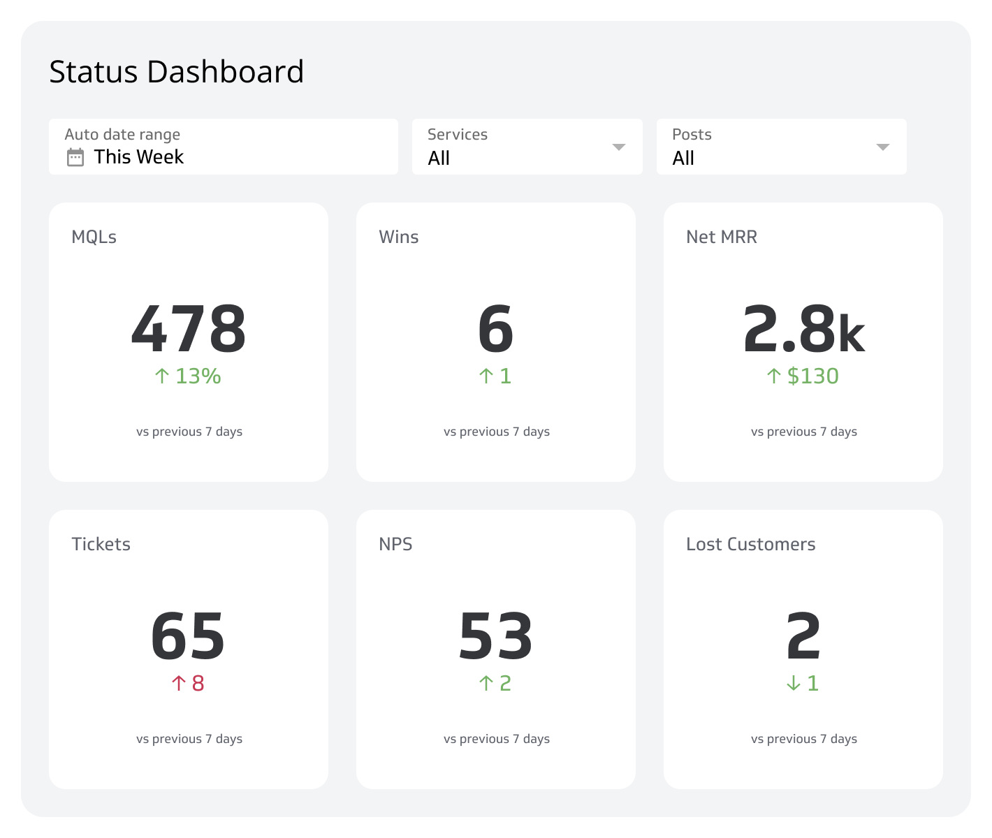 Status Dashboard