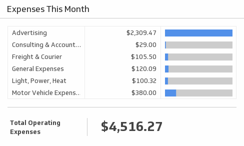 Xero Expenses This Month.png