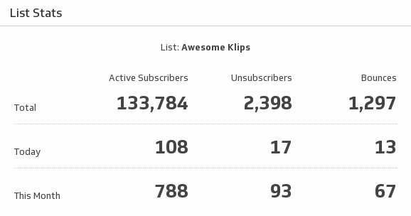 List Stats