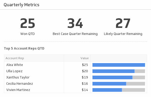 Quarterly Metrics