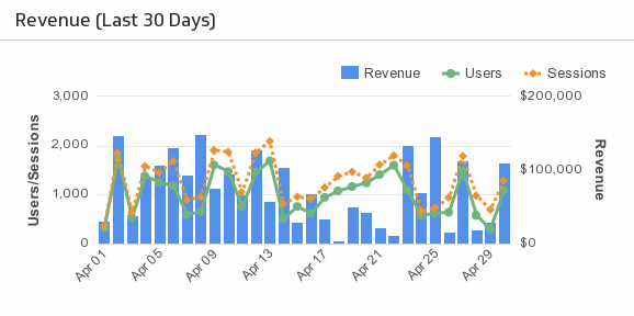 Revenue