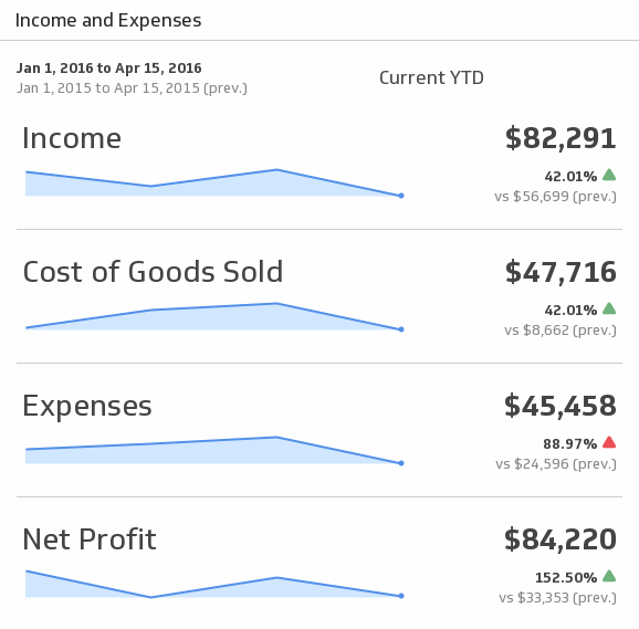 QuickBooks Income and Expenses
