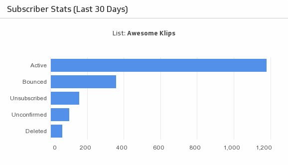 Subscriber Stats (Last 30 Days)