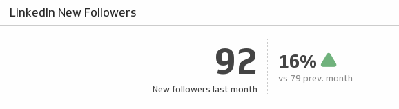 New Followers