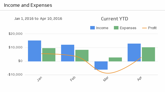 Freshbooks Income Expenses.png
