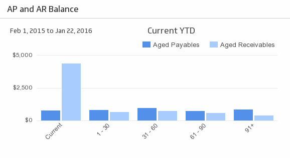 Quickbooks Ap Ar Balance.png
