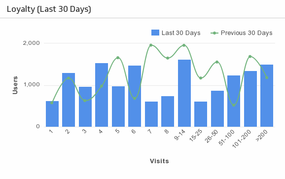 Localytics Loyalty.png