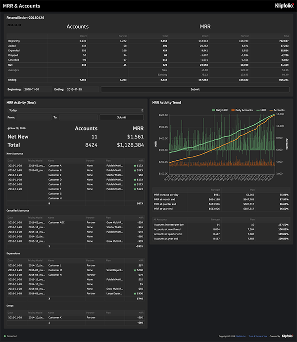 MRR & Accounts Dashboard