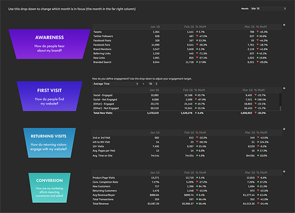 Web Metrics Dashboard Example