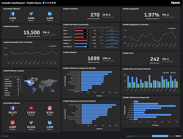 LinkedIn Dashboard