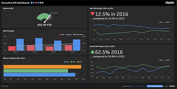 Executive Kpi Dashboard