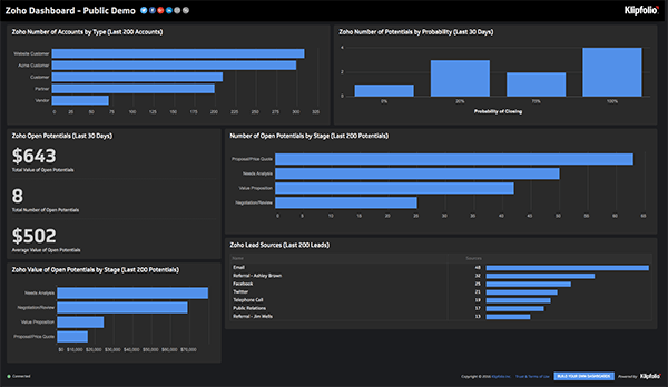 Zoho Dashboard