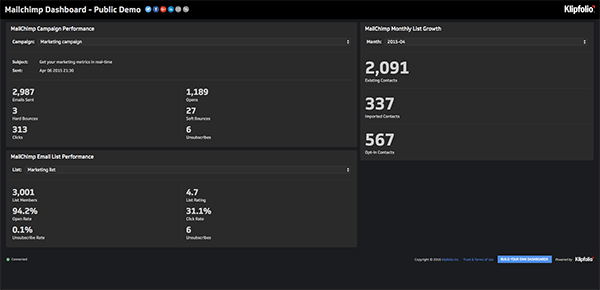 Mailchimp Dashboard