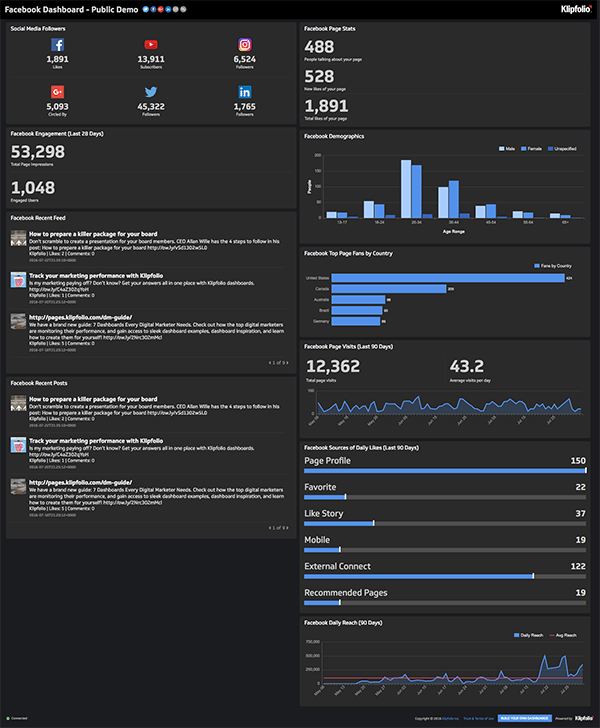 Facebook Dashboard