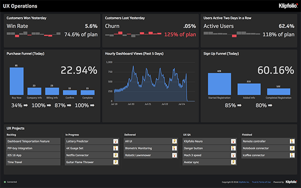Ux Operations Dashboard