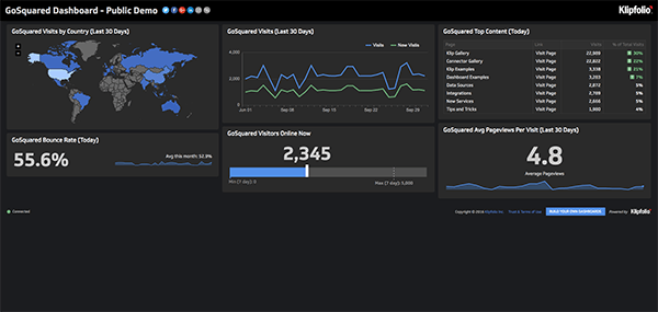 Gosquared Dashboard