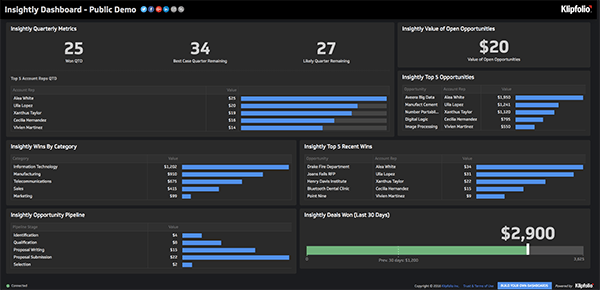 Insightly Dashboard