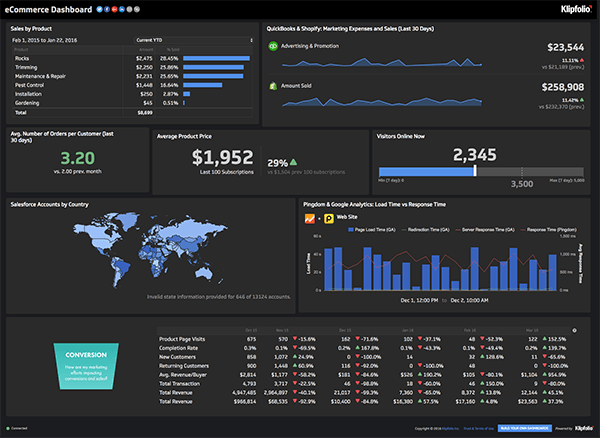 Ecommerce Dashboard