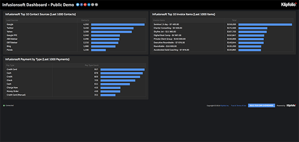 Infusionsoft Dashboard