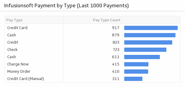 Payment by Type (Last 1000 Payments)