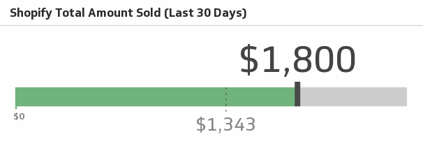 Total Amount Sold (Last 30 days)
