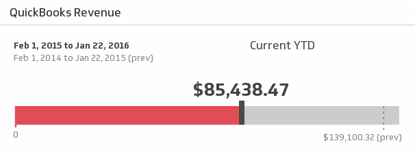 QuickBooks Revenue