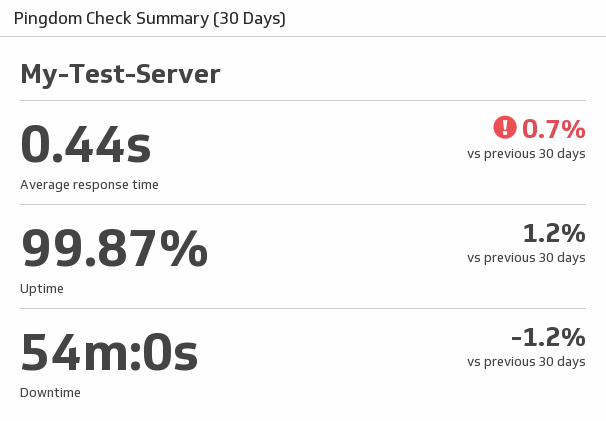 Pingdom Server Overview.png