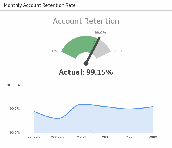 Excel Dashboard Account Retention.png
