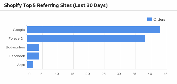Shopify Top Referring Sites.png