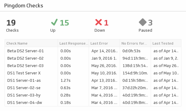 Pingdom Checks Summary.png