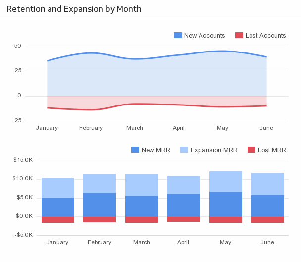 Excel Dashboard Retention Expansion.png