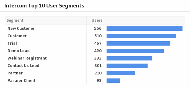 Intercom Top User Segments.png