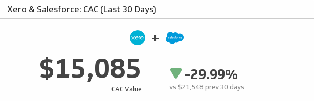 CAC (Last 30 Days)
