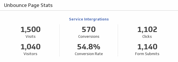 Unbounce Page Stats.png