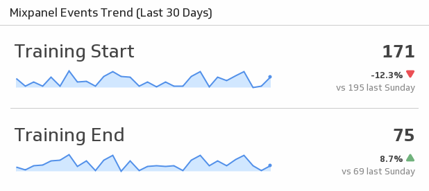 Events Trend (Last 30 Days)