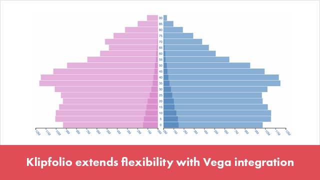 Klipfolio extends flexibility with Vega integration