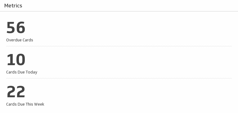 Trello Metrics.png